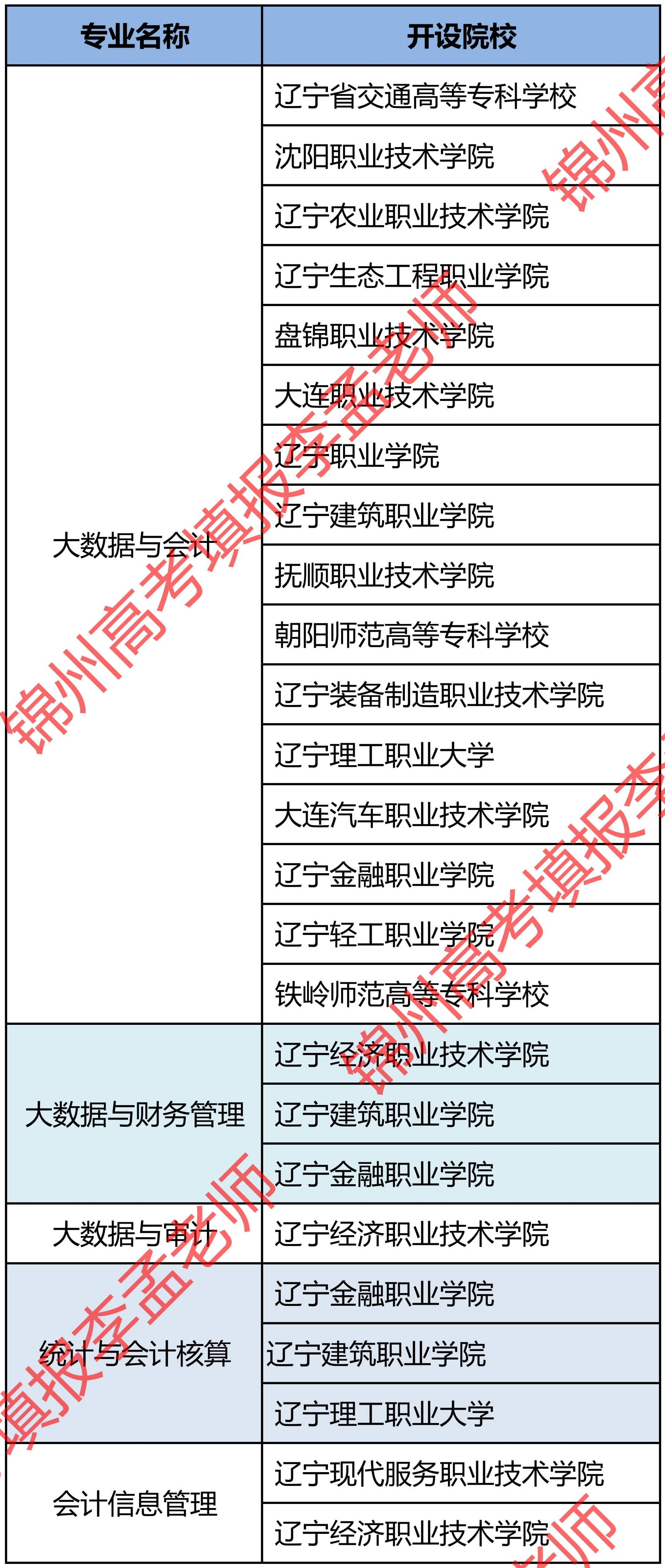 辽宁单招学校女生推荐专业,辽宁单招女孩什么专业好