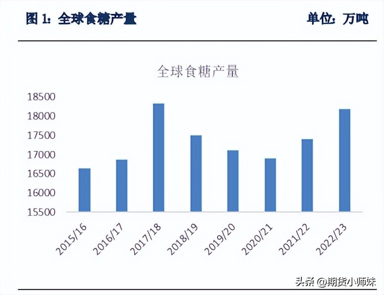 白糖期货供需涨跌因素,白糖期货市场的供求关系