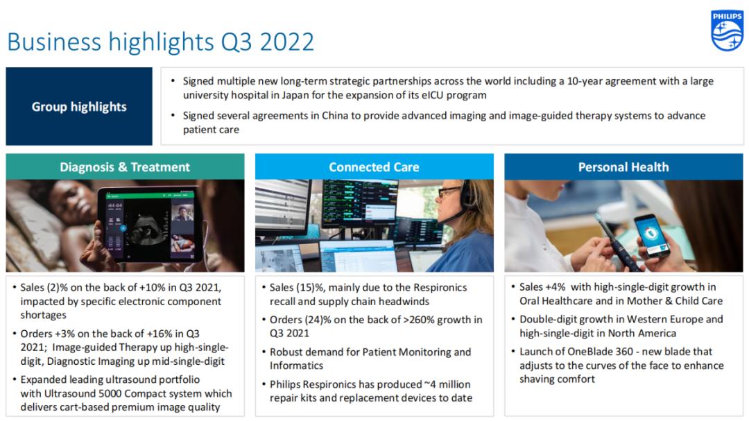 飞利浦在医疗领域,飞利浦除了做医疗设备还做了啥