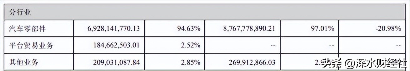 威孚高科被谁诈骗,威孚高科被诈骗事件