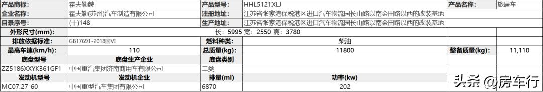 新款房车公示,最新房车信息大集结
