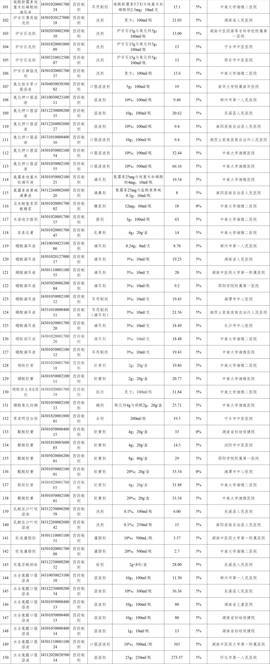 新增148个医保药品,最新四十多种药品纳入医保
