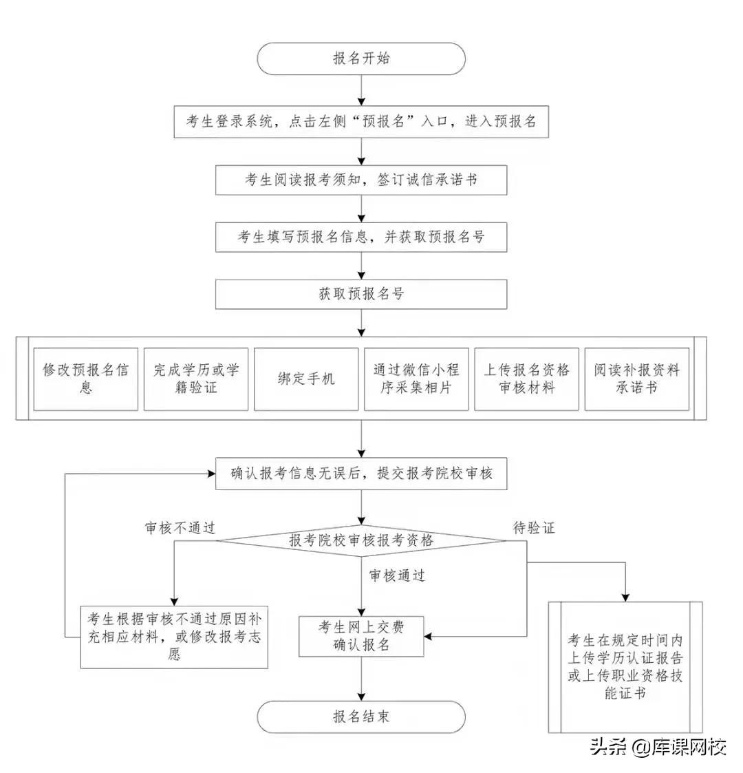 2023广东专插本买什么教材,2025广东专插本准备什么书
