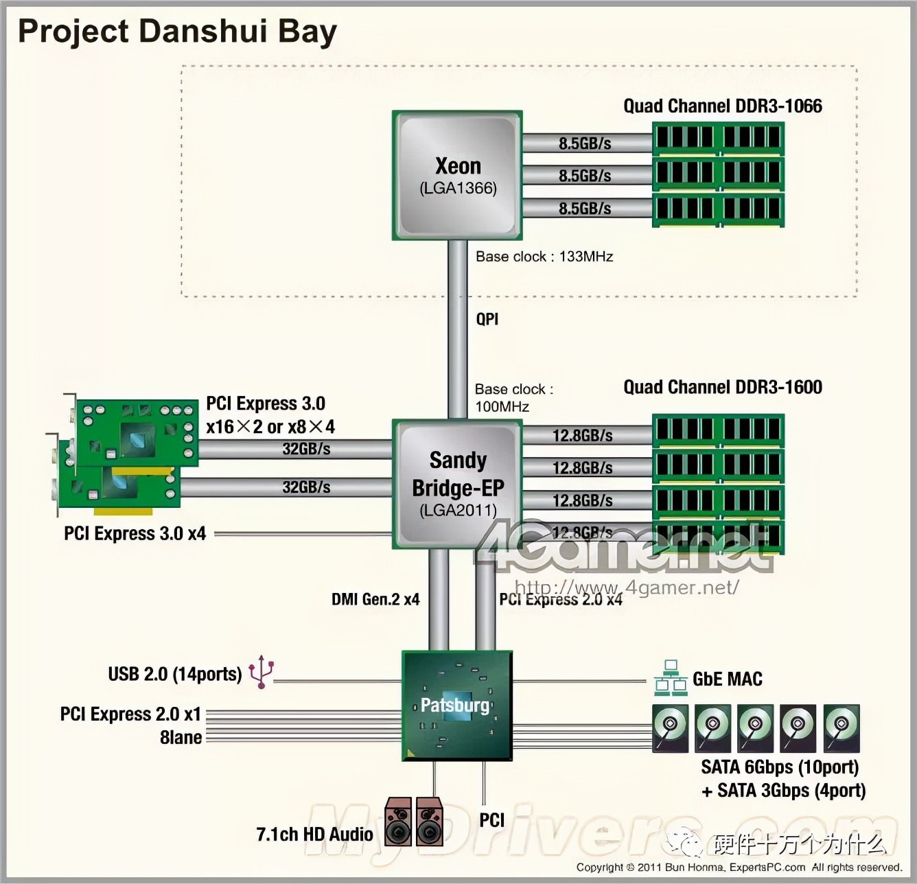 服务器硬件基础知识,服务器硬件基本知识讲解