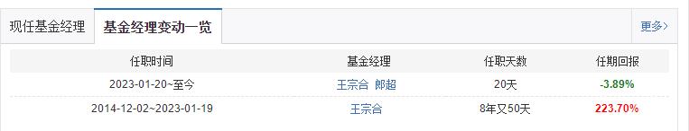 新能源基金还可以加仓吗,新能源基金现在还能加仓吗
