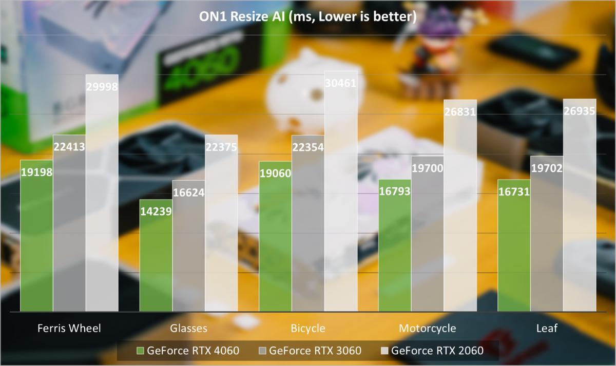 nvidiageforcertx3060评测,nvidiageforcertx4060是满血吗