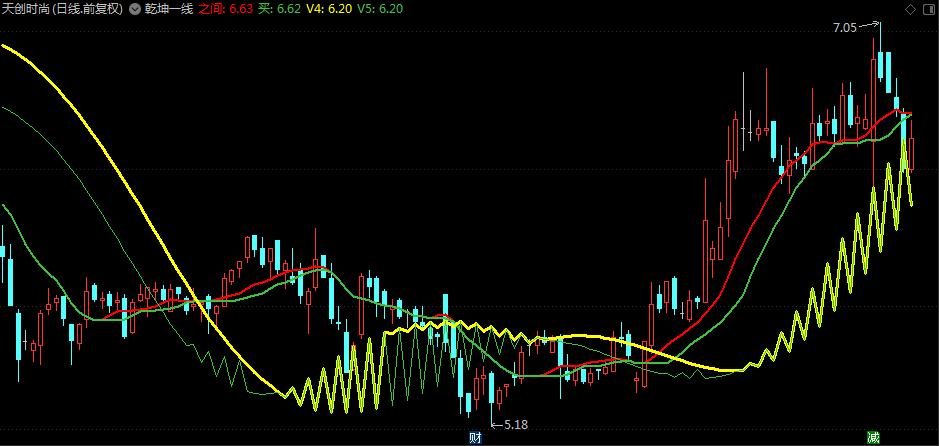 乾坤一剑指标源码,乾坤一线天通达信指标