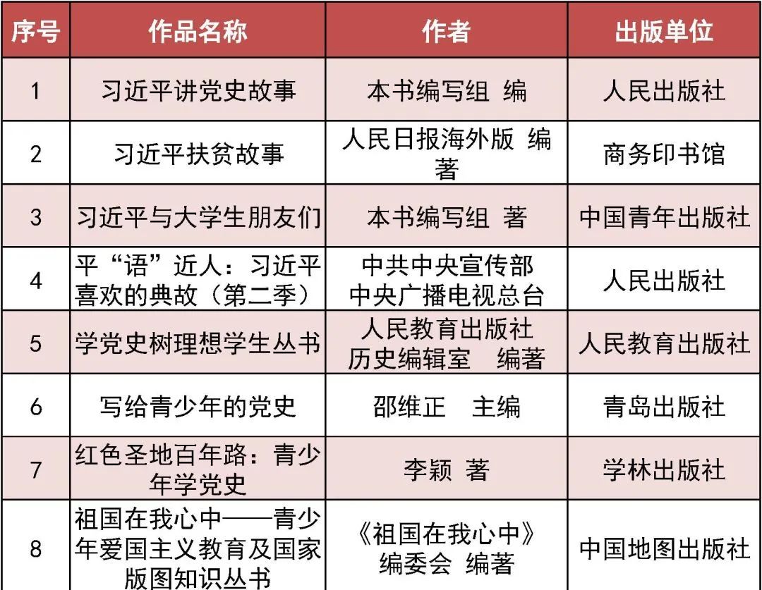 向青少年推荐百种优秀图书,2023世界畅销青少年图书