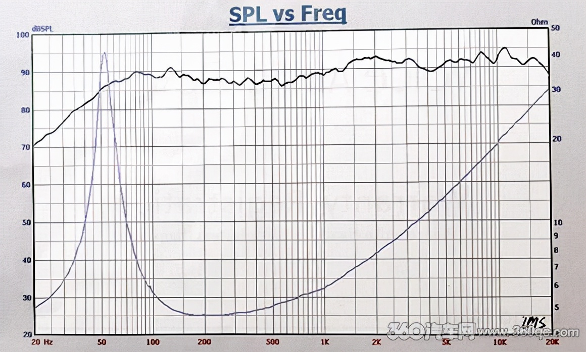 畅听全频靓声不一定非要三分频美国VADVSF652套装喇叭打开新思路