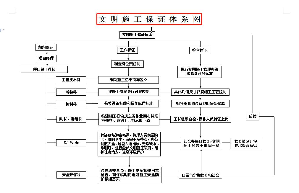 安全员工作必备档案盒,建筑施工安全档案多少个