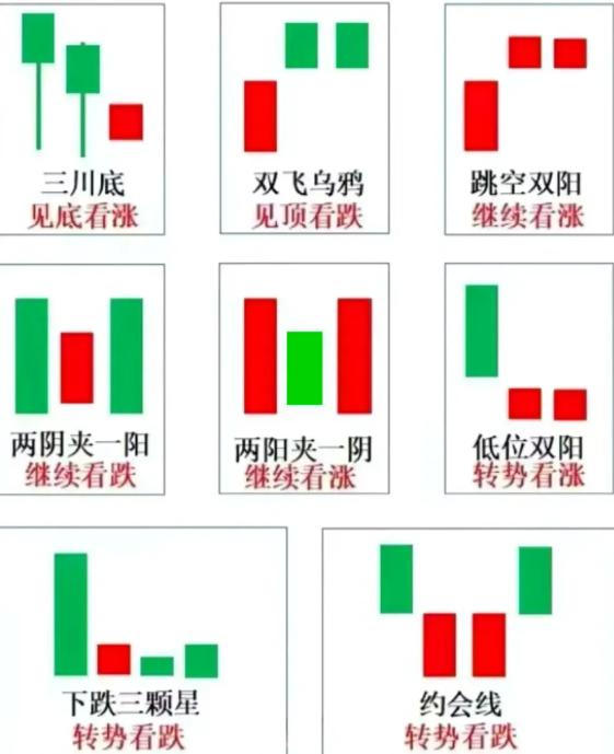 k线图怎么看,30分钟k线图的意义