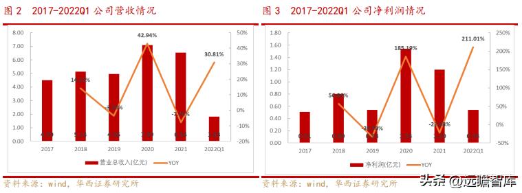 OTC渠道优势显著，泰恩康：重磅品种高速放量驱动，迎来业绩拐点