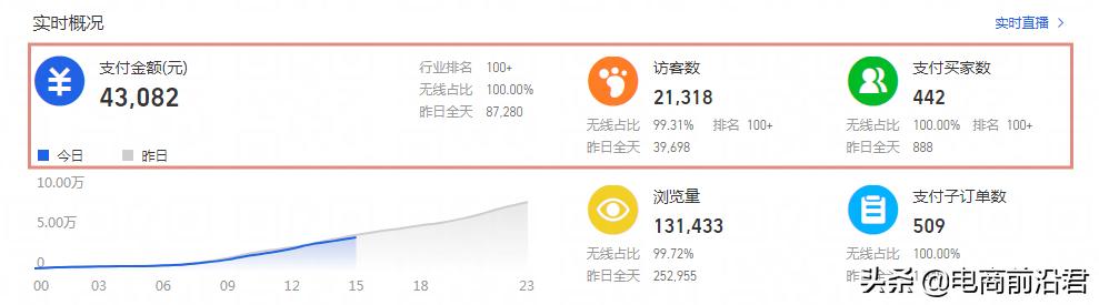 淘宝什么样的宝贝具有爆款潜质,淘宝卖家必须具备的爆款思路