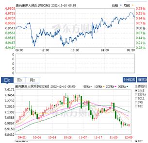 原油外汇黄金日内交易策略分析,周三大盘黄金走势