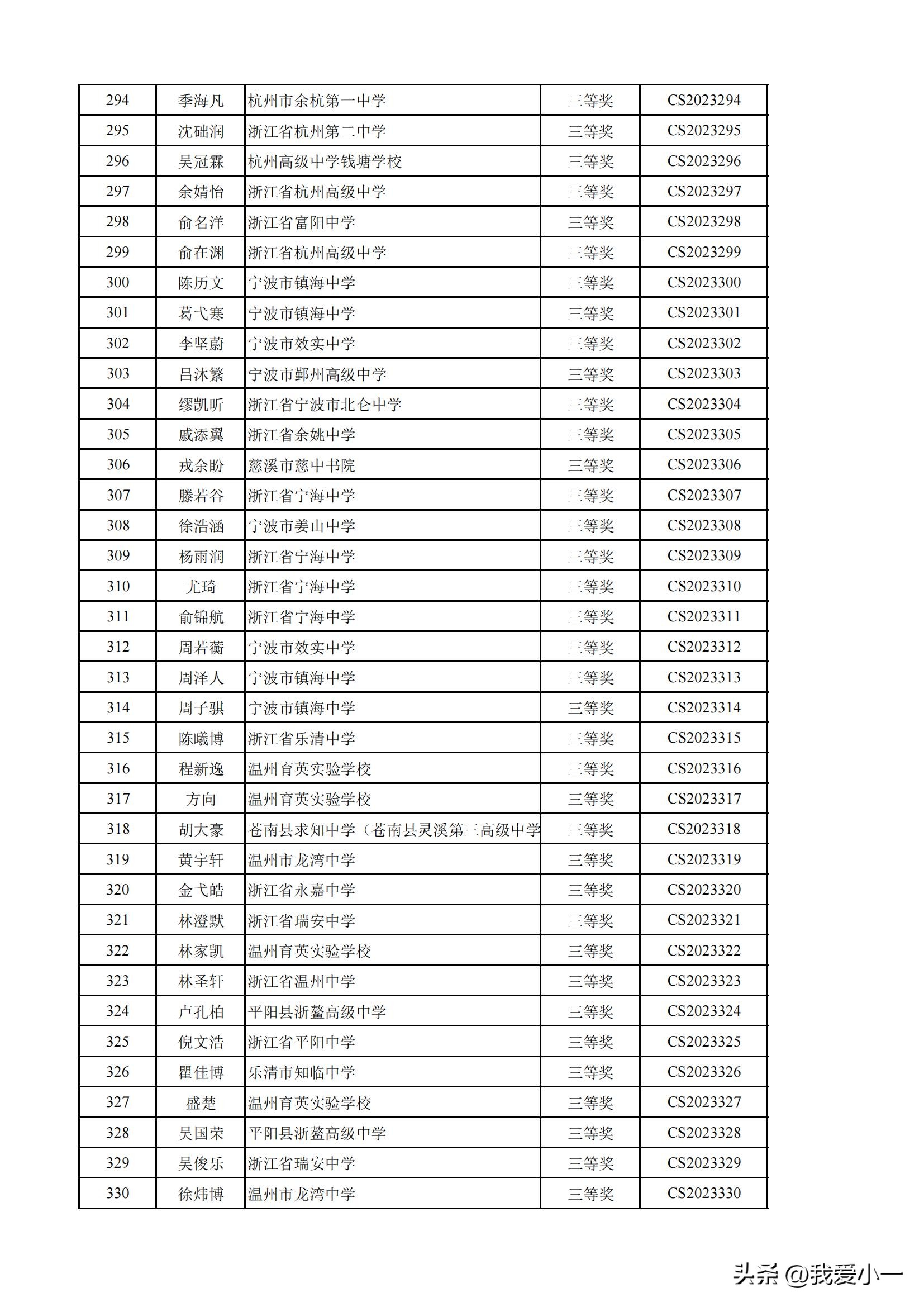 浙江高中化学奥林匹克获奖名单,2022高中化学奥林匹克竞赛浙江