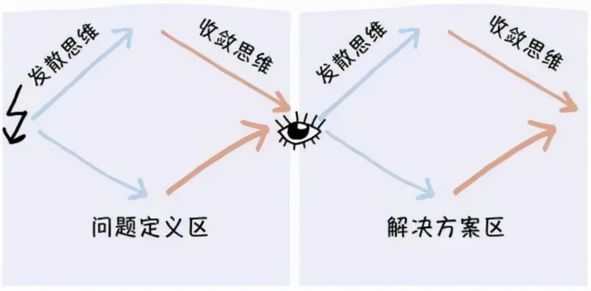最有效的50个思维方法,提升能力的8个思维