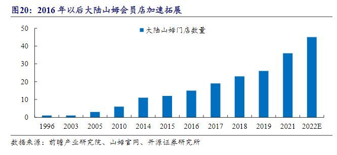 休闲食品连锁行业成长态势分析,休闲食品店的市场分析
