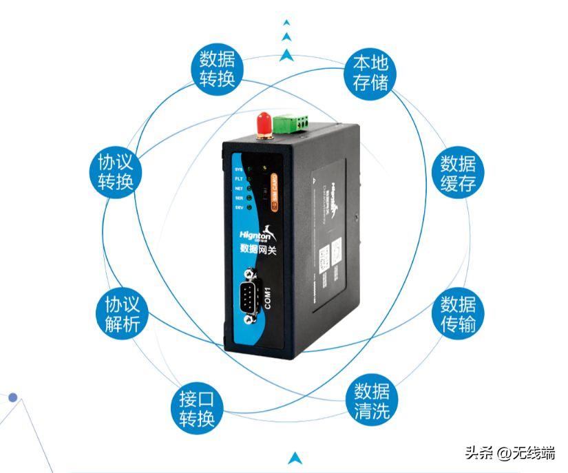 全屋智能用智能网关还是中枢网关,全屋智能用小爱同学还需要网关吗