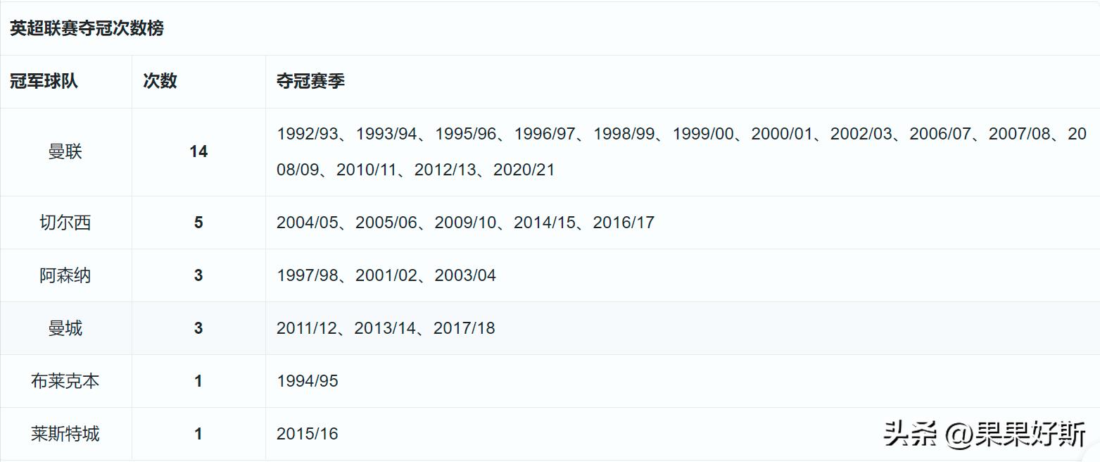 英格兰足球队绰号是什么,英格兰足球历史上绰号红魔