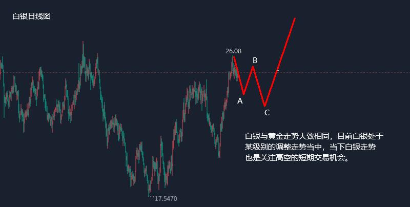 今日黄金走势与分析实盘,今晚黄金最新走势分析及操作策略