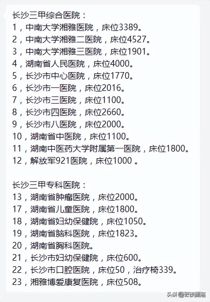 长沙三甲医院名单及地址,长沙三甲医院全部名单