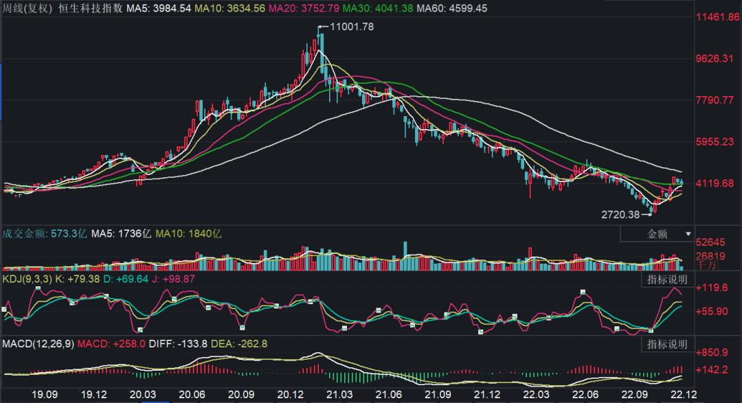 如何避免定投基金被套,被套如何降低成本解套