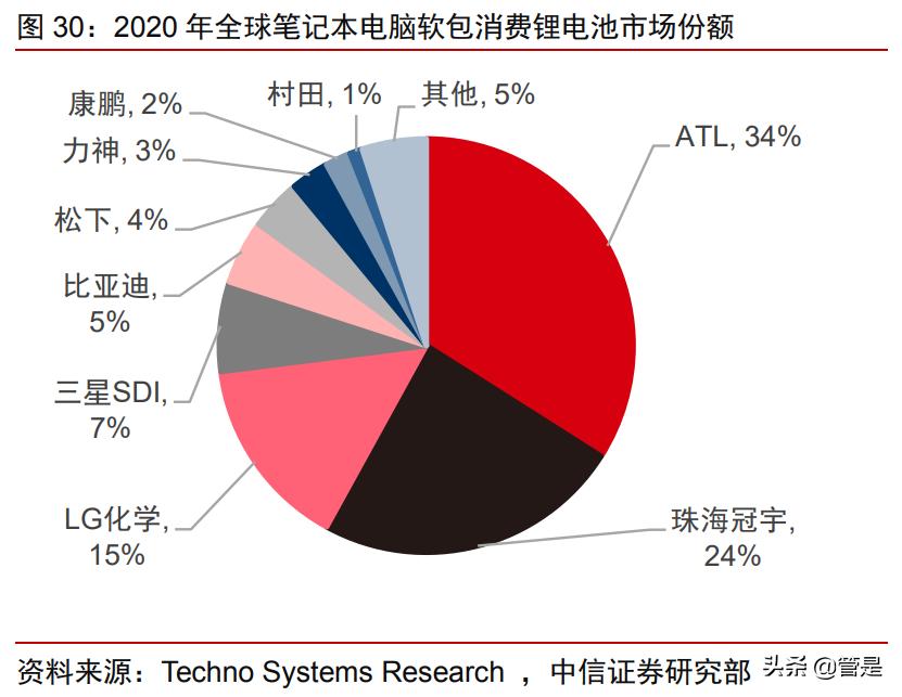 珠海冠宇动力储能,厦门海辰储能和珠海冠宇
