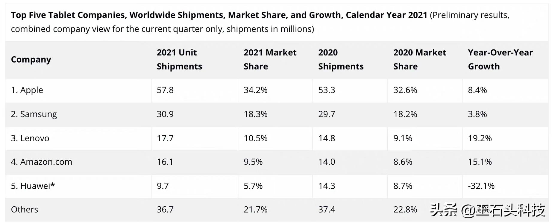 国产平板和ipad测评,国产平板和ipad哪个更推荐