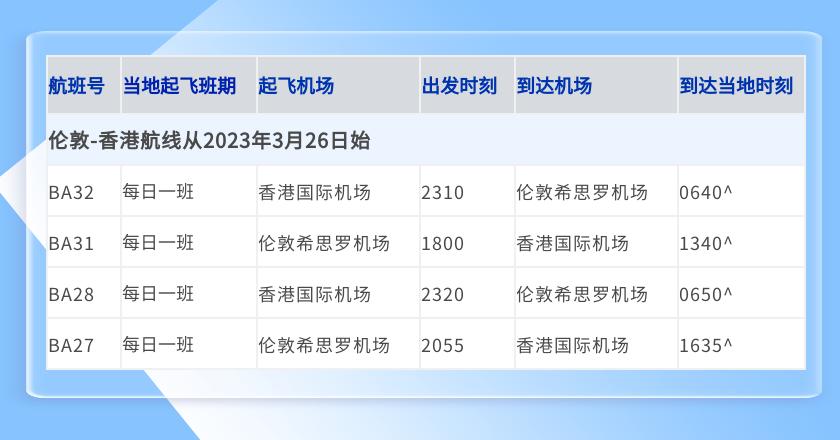 回国时需要纸质的核酸检测报告吗,在三亚凤凰机场登机需要做核酸吗