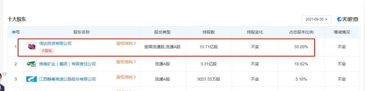 600657信达地产,600657信达地产怎么样