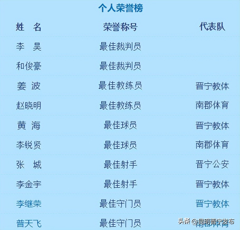 郑和足球赛,郑和杯颁奖典礼