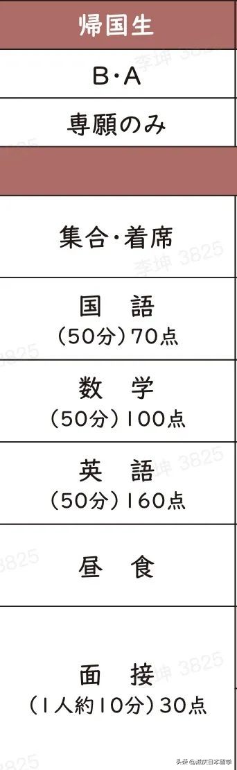 选择合适孩子的高中,选择高中怎么选