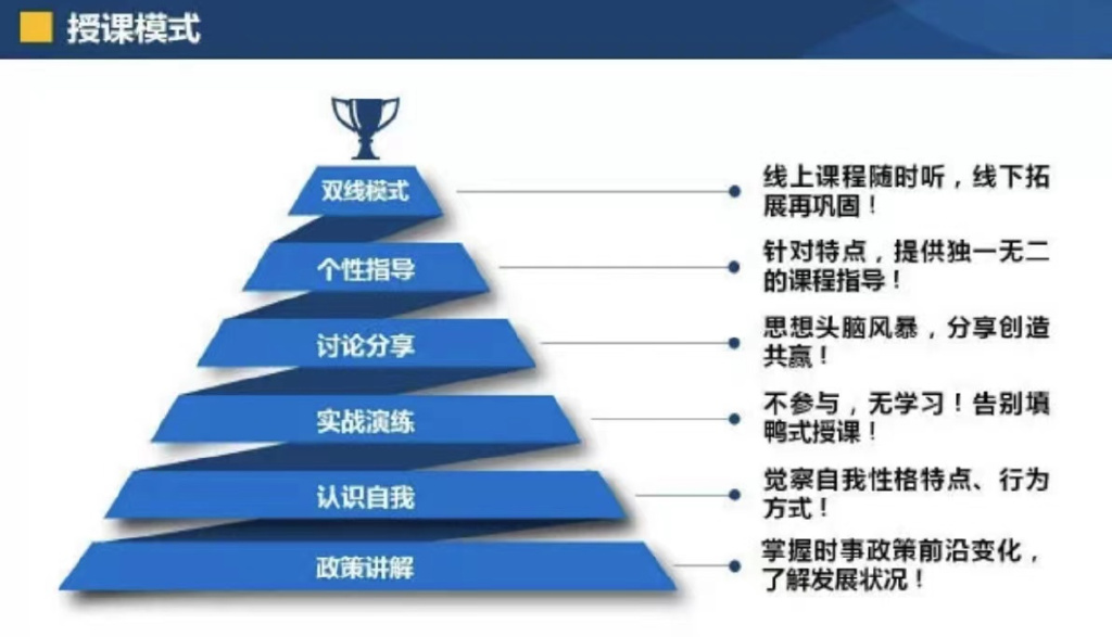 专业赋能，第十一届新公益志愿领导力研修班招生啦