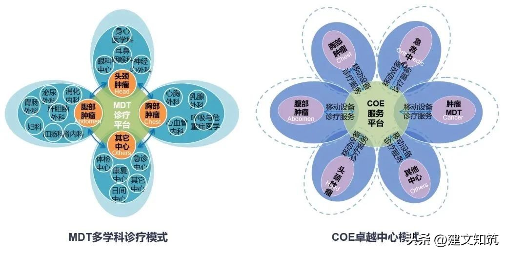 【荐筑】清风细浪，水润骊珠—四川大学华西三亚医院