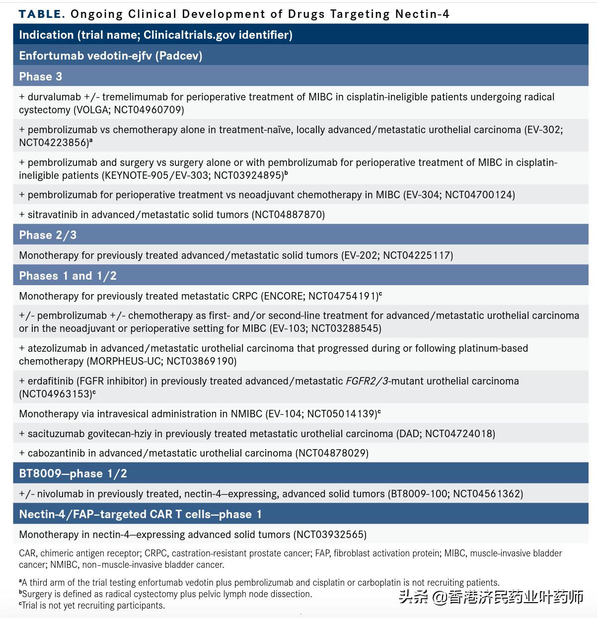 尿道上皮癌靶向药,尿路上皮癌有对应的靶向药吗