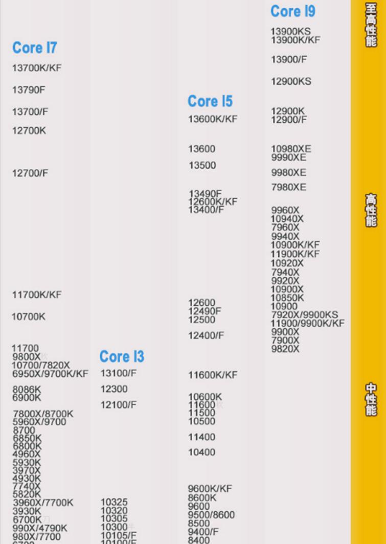 cpu是intel的好还是amd的好,AMD和IntelCPU怎么选