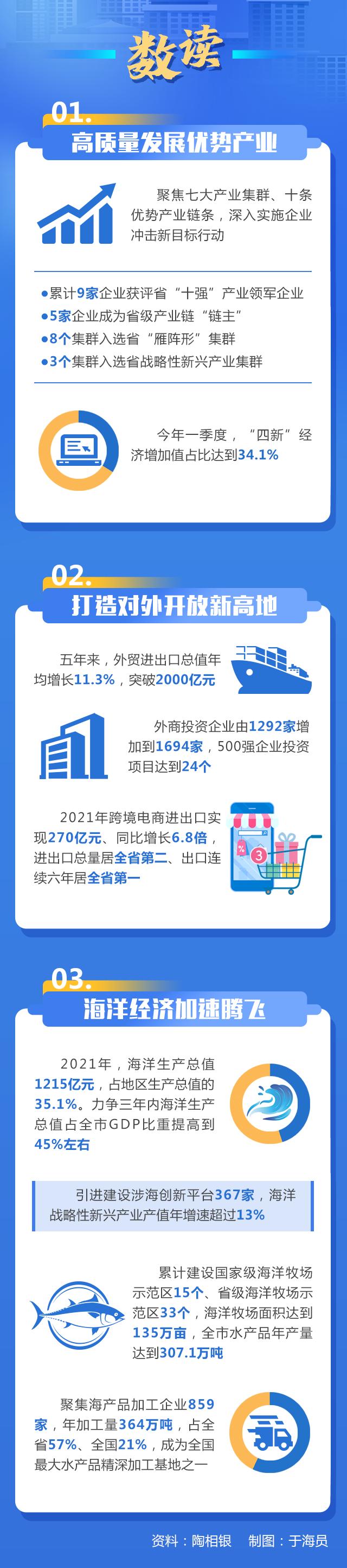 走在前开新局十大创新看淄博,走在前开新局十大创新看滨州