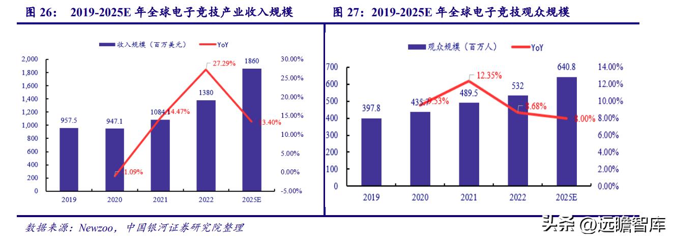 电魂网络新游,端游发展趋势