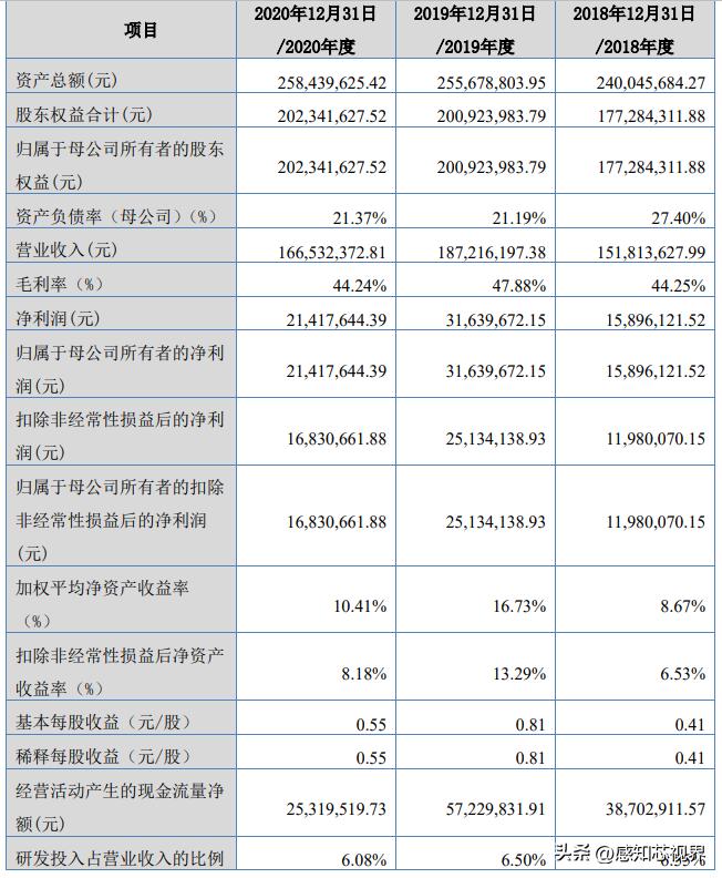 37家！2022年北交所IPO终止企业