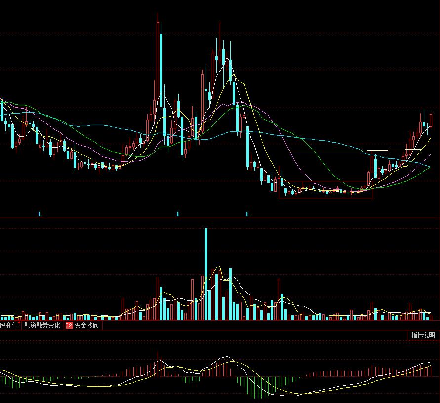 600084中葡股份流通股,600084中葡股份