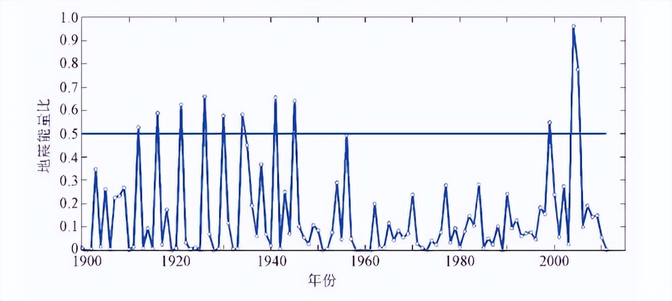 土耳其地震为什么频发？会对中国地震带上的地区有影响吗？