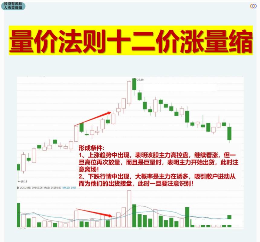 股市十大交易法则最新解读,股市交易短线最实用的技巧
