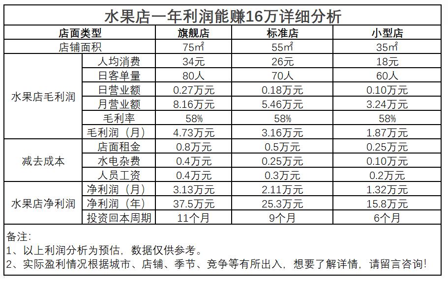 果速达水果店加盟是坑吗,新手如何开一家水果店加盟店呢