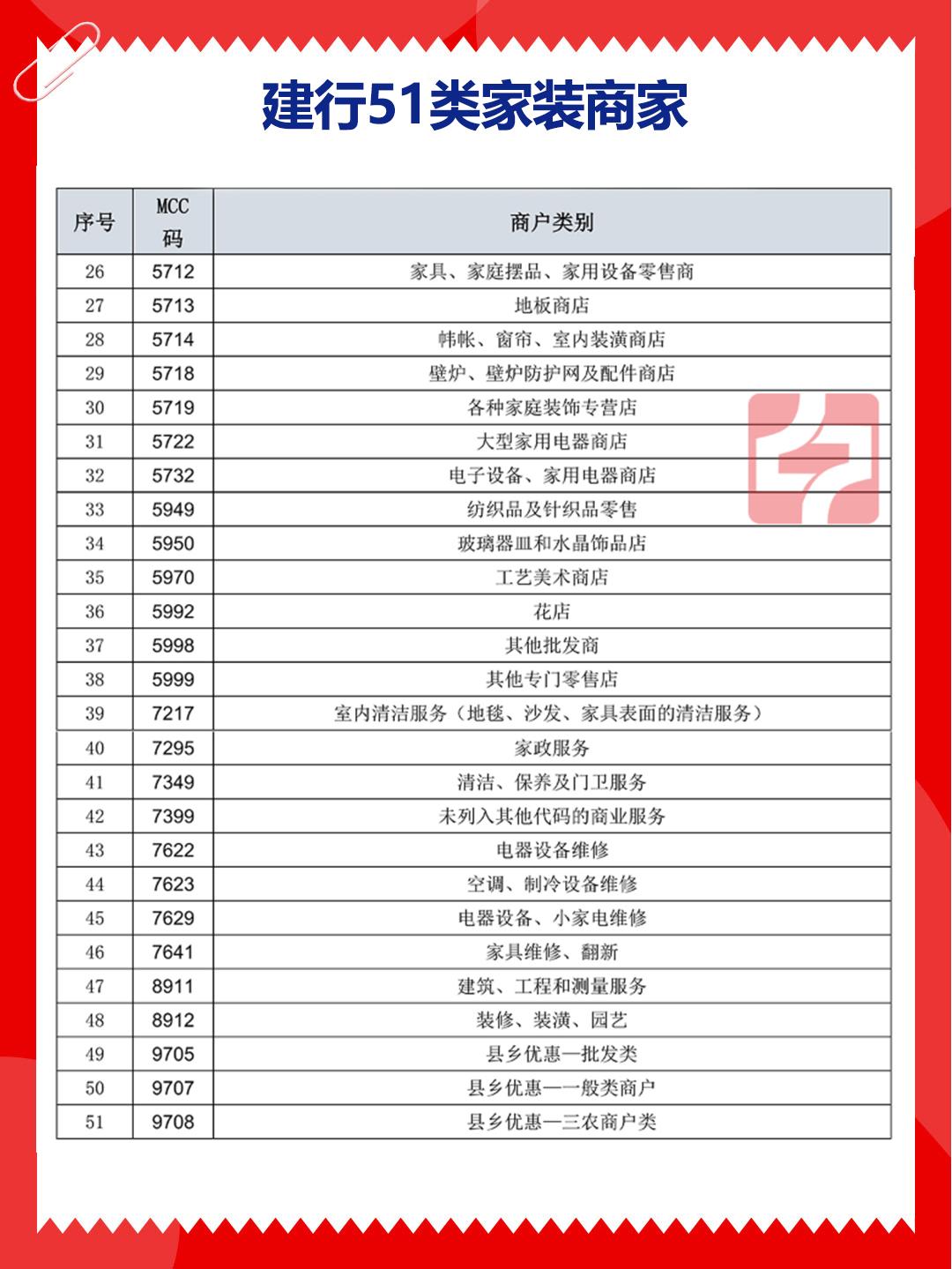 建行装修贷刷卡第二天几点到账,建行装修贷刷卡超限额
