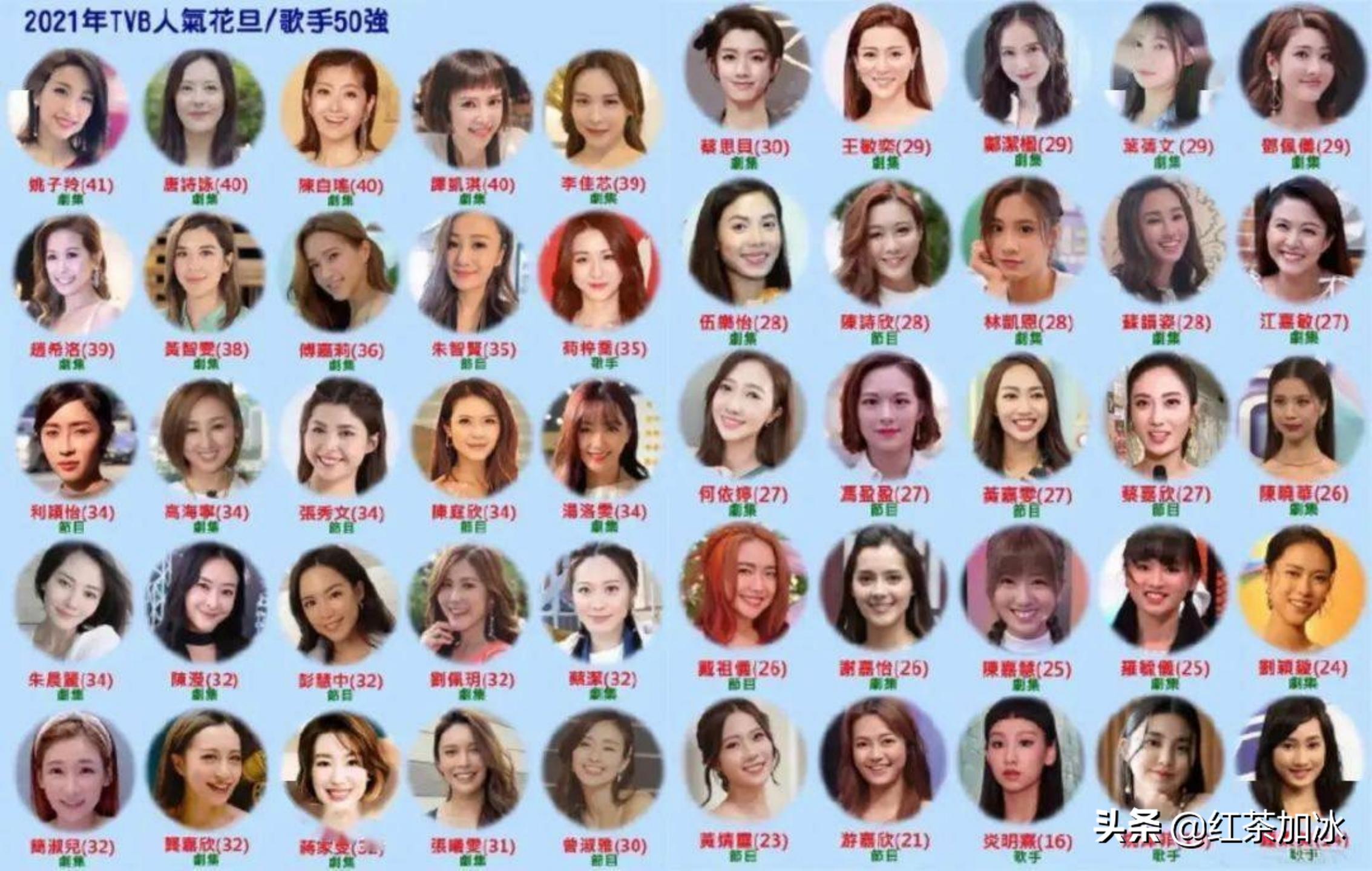 tvb前甜美花旦被爆婚变,tvb知名女星与绯闻男友分手