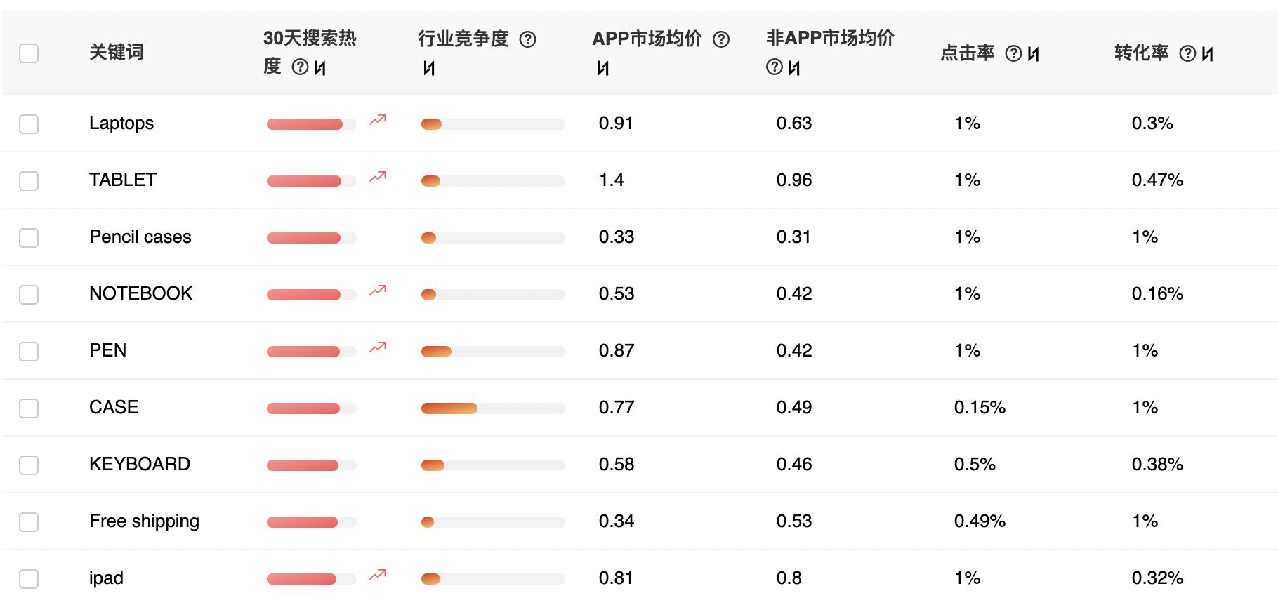速卖通推广营销技巧,速卖通店铺运营推广策略