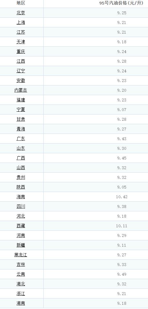 国际原油暴跌国内油价为何不跌,原油价格暴跌油价会下跌吗