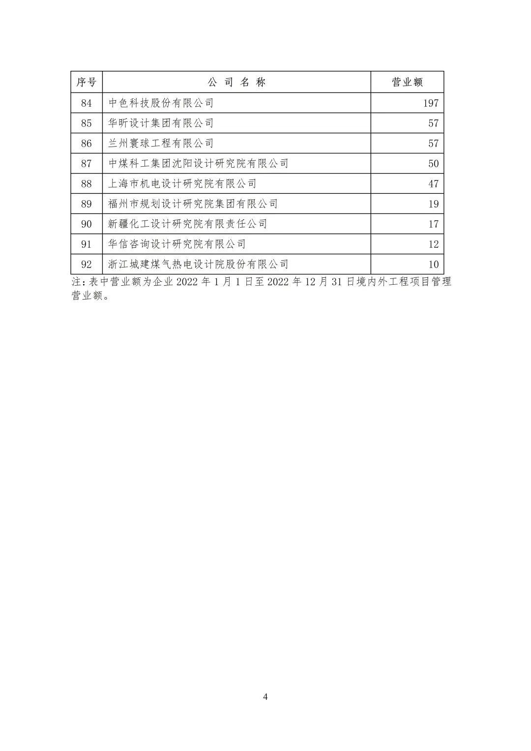 全国勘察设计企业数量,全国勘察设计收入top50