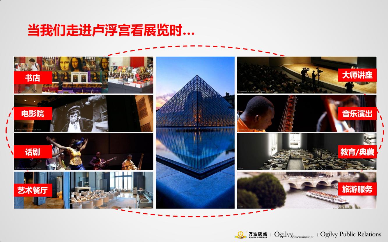 万达电影院的产品品牌策略,万达电影的营销方案