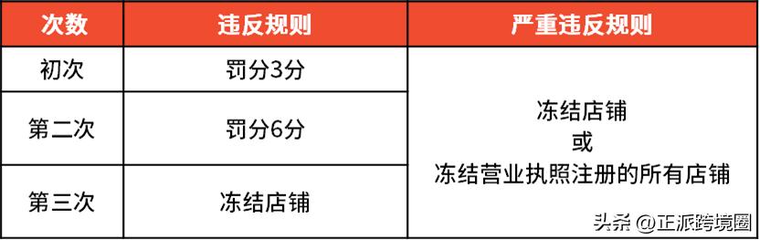 Shopee更新越南站发空包政策；巴西正考虑征收“数字税~